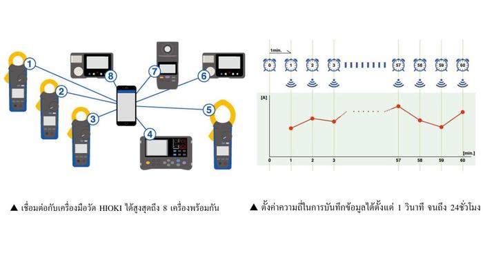 Hioki BT3554-52-KIT เครื่องทดสอบแบตเตอรี่แบบพกพา | Pin Type Lead L2020 | With Z3210